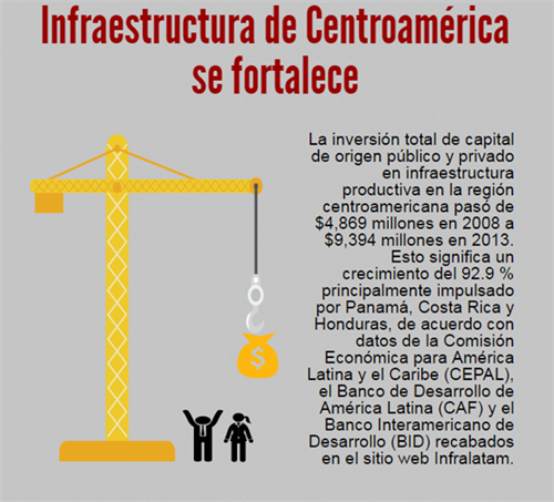Infraestructura -centroamerica -1_20160922