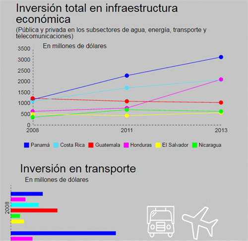 Infraestructura -centroamerica -2_20160922