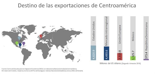 Destino -exportaciones -2016-centroamerica _20161019