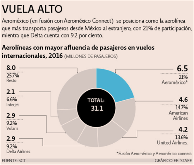 Aeromexico -1_20170508