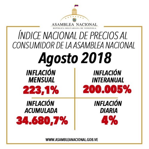 Inflacionvzla Agosto