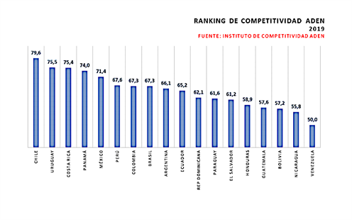 Rankingcompetitividad